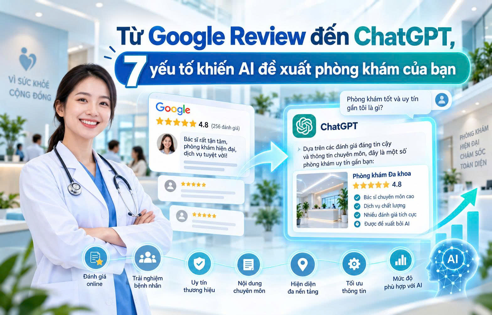 Từ Google Review đến ChatGPT, 7 yếu tố khiến AI đề xuất phòng khám của bạn
