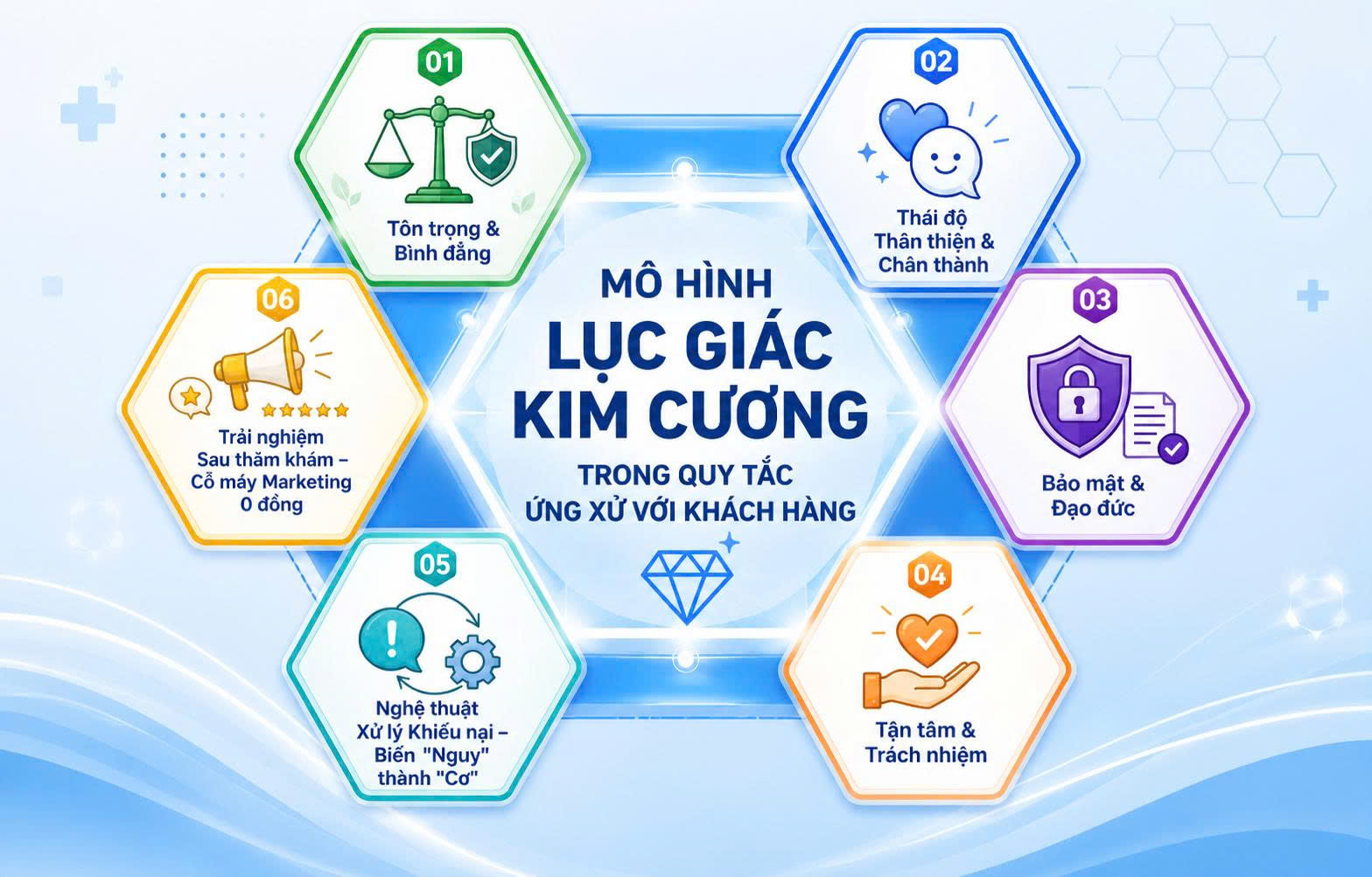 Bộ Quy Tắc Ứng Xử 