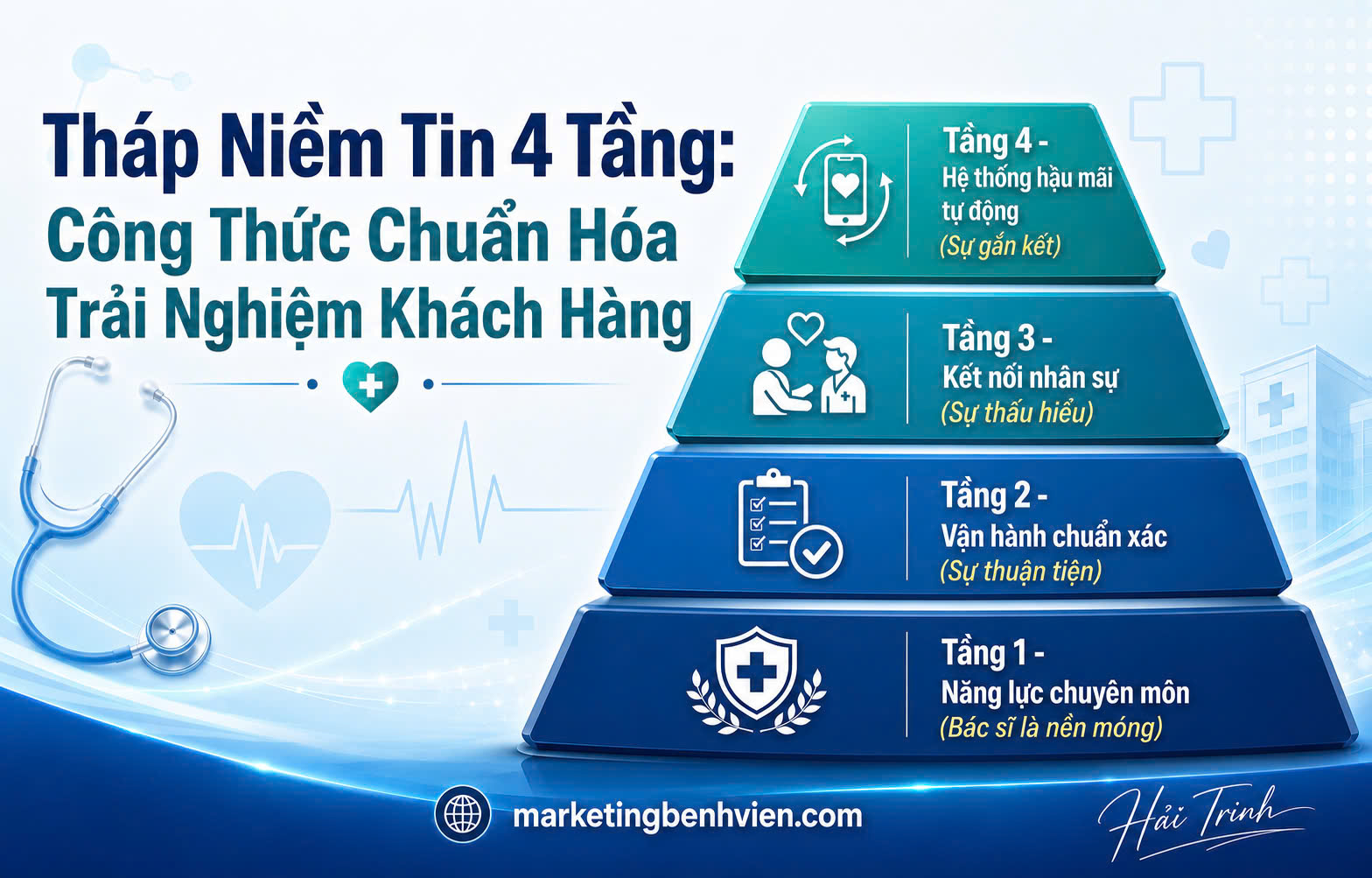 Tháp Niềm Tin 4 Tầng - Công thức biến Khách Hàng Cũ Thành Nguồn Thu Ổn Định Của Phòng Khám
